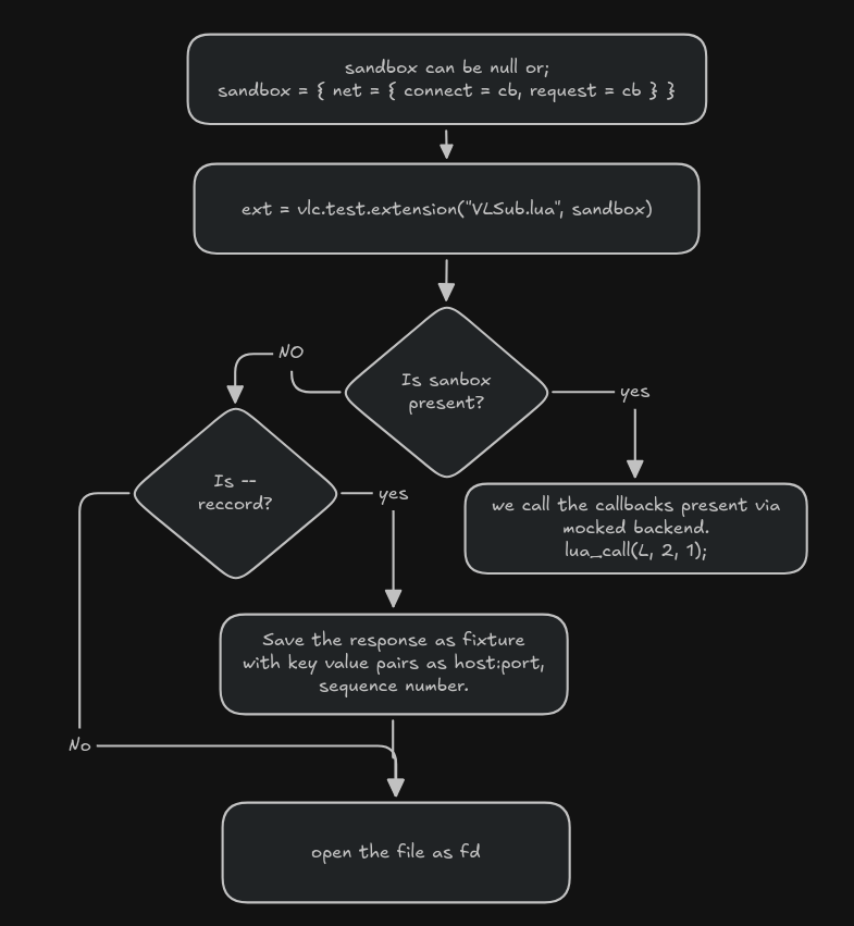 image_for_tcp_mock
